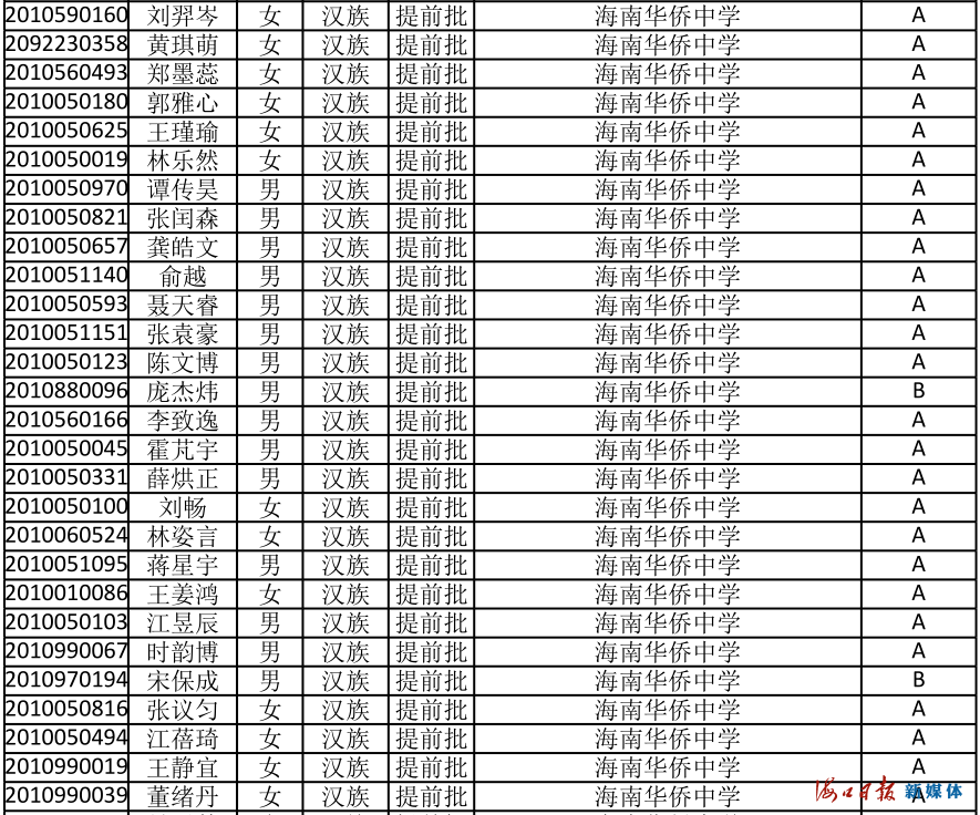 速看！海南公布中招提前批、第一批第一段录取名单