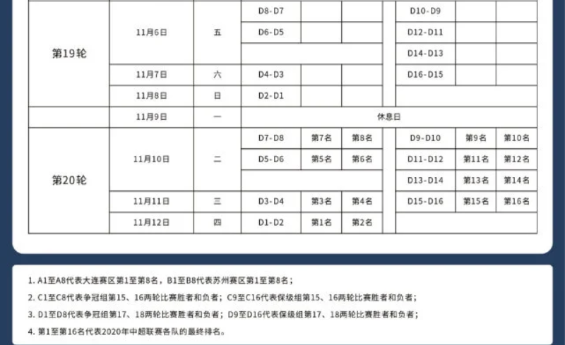 中超决赛什么时候踢(中超二阶段赛程公布，恒大10月16日揭幕战，27天决出冠军)