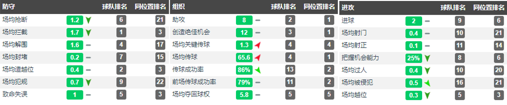 阿尔巴欧冠单场3助攻(详解：巴萨左后卫阿尔巴的实力，以及他能否继续担任主力的分析)