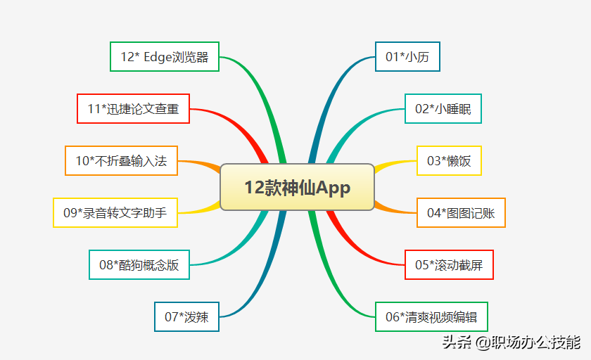 滚动的天空世界杯倒放通关视频(iOS近期值得体验的12款神仙App，我真是爱了)