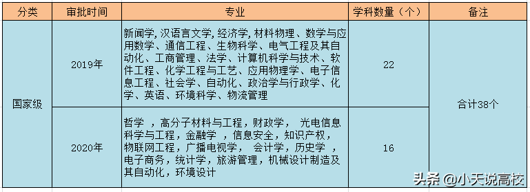 安徽省属高校一流本科排名，安大无悬念第一，安理工意外逆袭