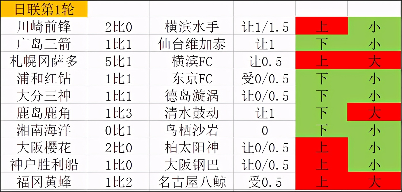 意甲和德甲哪个出下盘多(大赢家盘路研读：德甲盘路大开大合，英西本轮小球遍地)