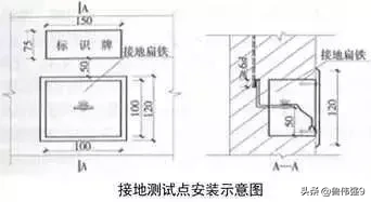 电气安装施工细部细节要点控制