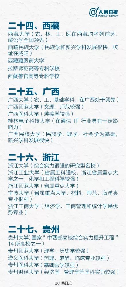 锁定目标！全国31省市最好的5所大学盘点，299分就能考上？