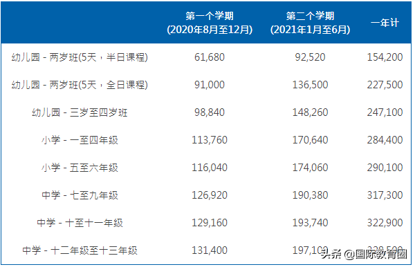 孙俪儿子在耀中、王菲女儿上德威......明星最喜欢哪些国际学校？