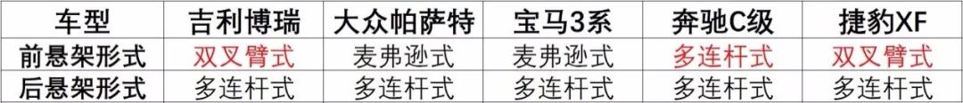 为什么这些年合资越来越重视吉利？看完博瑞的底盘我大概知道了