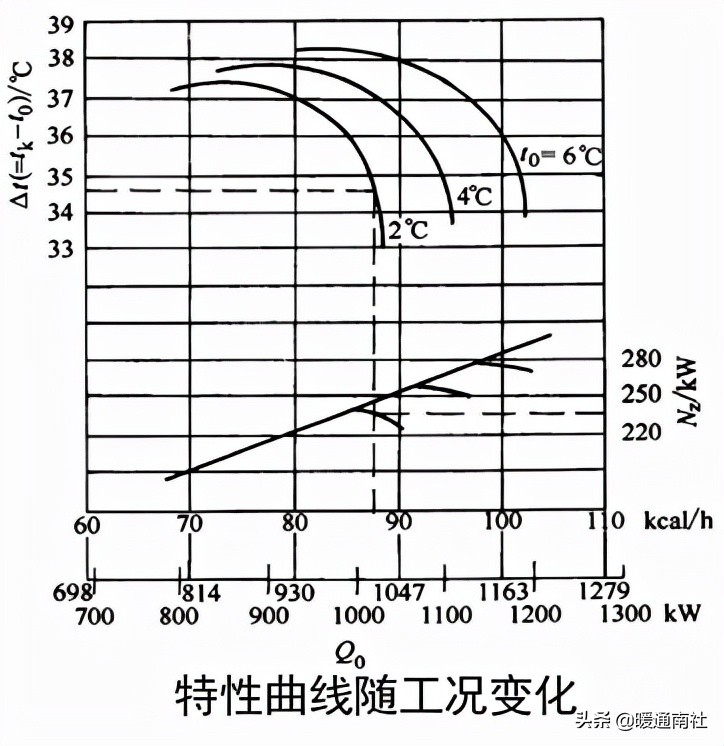 离心式制冷压缩机结构原理