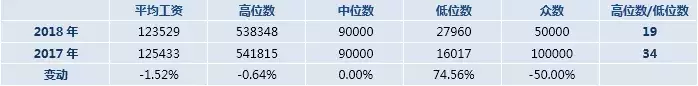 会计证书新报价表出炉!初级8.4万,中级14.2万,谁说吃不起榨菜