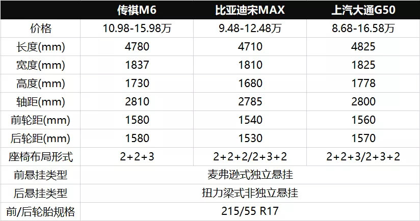 10-15万,七座车不完全购车手册——MPV篇