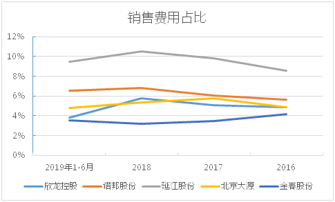 股票金春股份怎么样