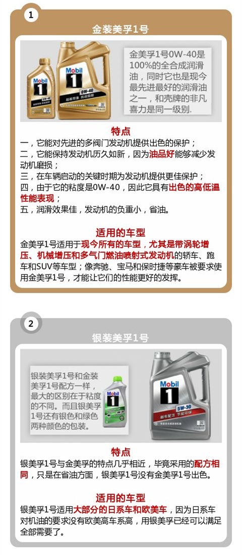 十大名牌机油推荐及选购指南：如何根据车况选对品牌
