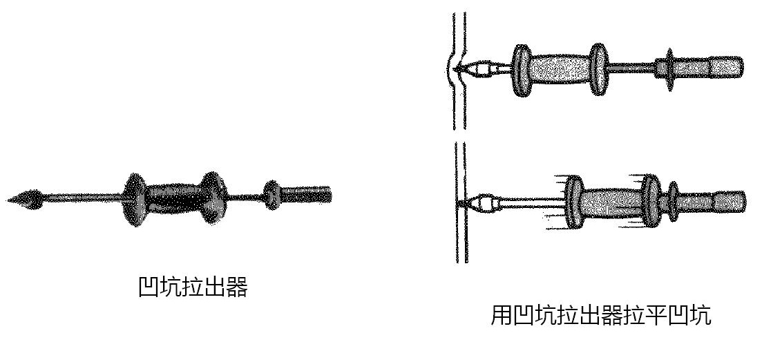 汽车钣金常用维修工具和设备