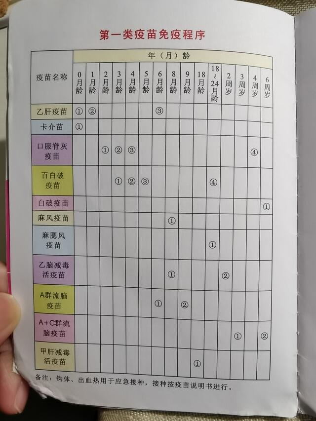 出院后，第一次带宝宝去打预防针，我列出了这五点注意事项