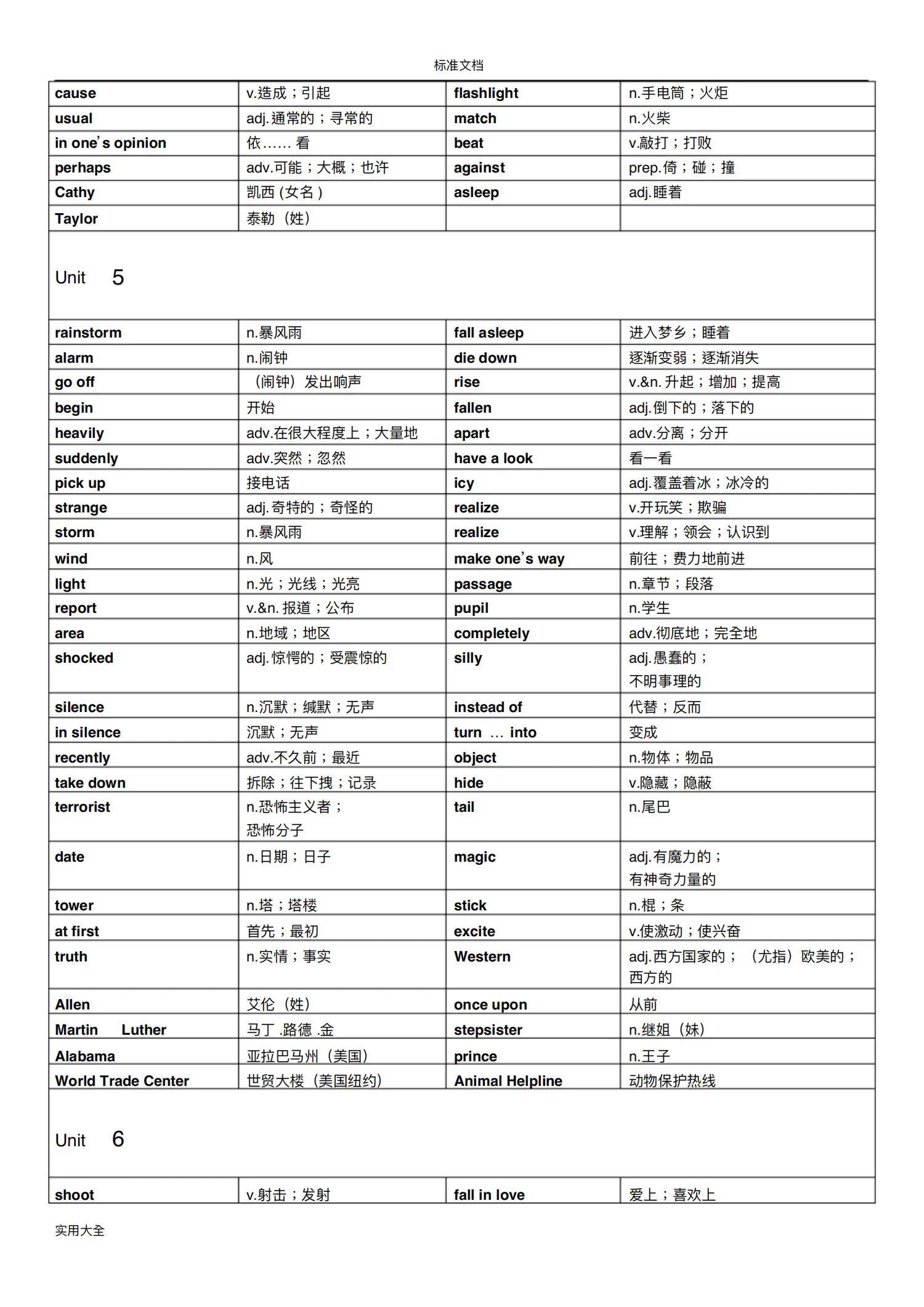 初中人教版八年级下册单词表，可打印