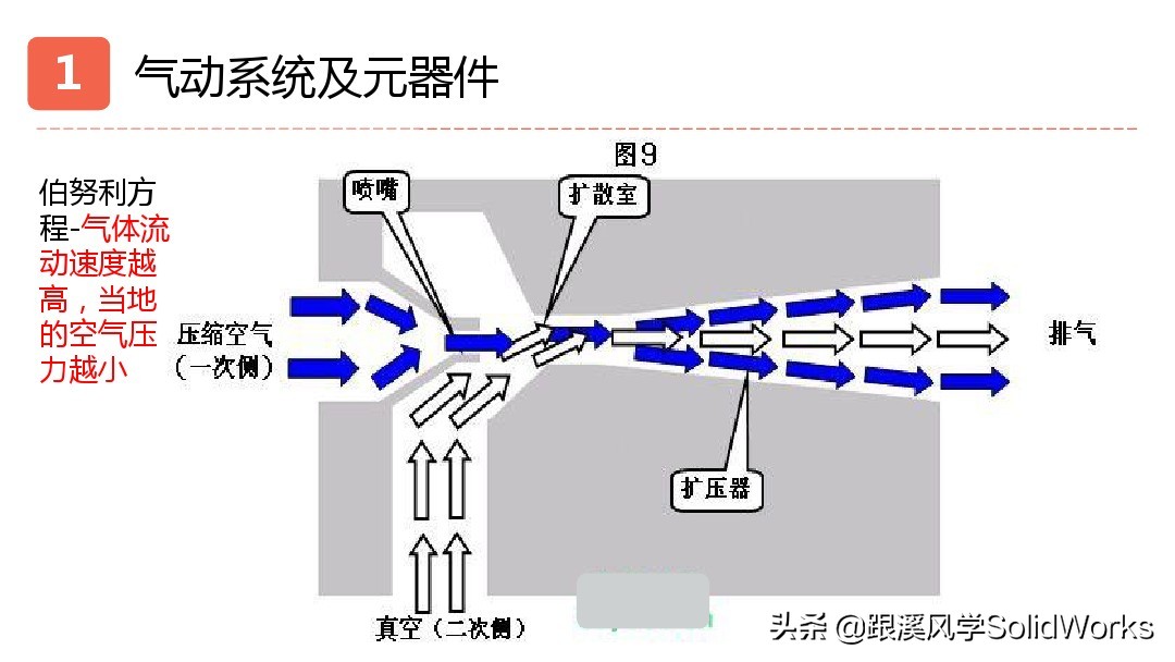 跟溪风学SolidWorks福利—气动液压与传动部件培训讲义-免费领取