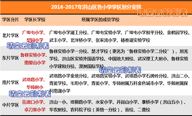 武汉学区系列：洪山区中小学教育格局概述（初中小学篇）