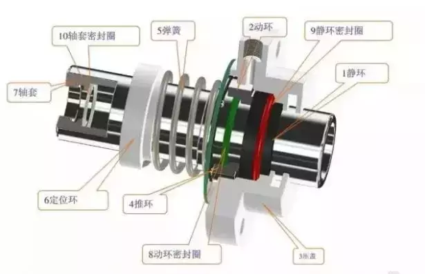 关于泵的密封，你真正懂多少？