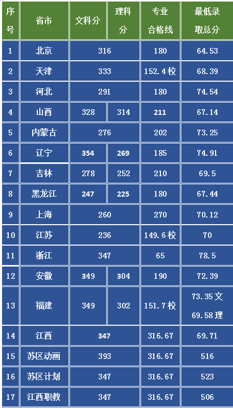 疫情影响校考变联考！报考这2所艺术院校的考生有人欢喜有人愁