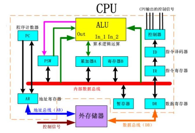 计算器的发展历史