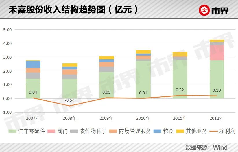 云南煤老板掏空了一家百亿上市公司