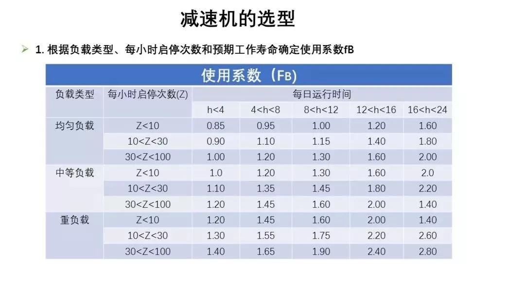 86页PPT，自动化非标设计各标准件选型知识