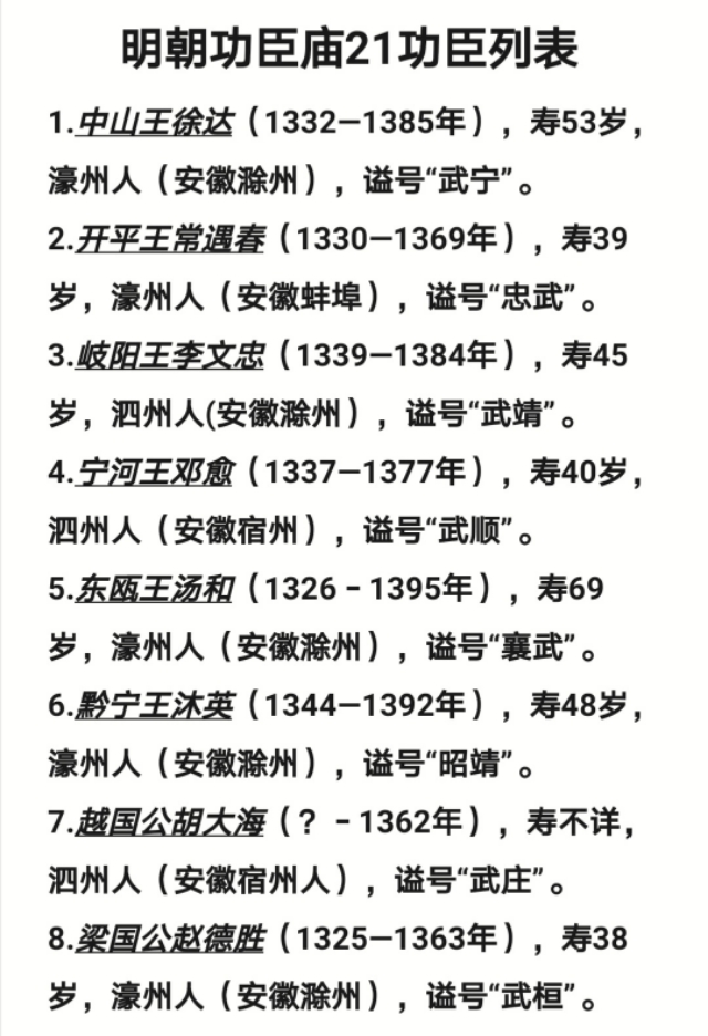 朱元璋二十四功臣排名（朱元璋36位功臣名单）-第1张图片-华展网