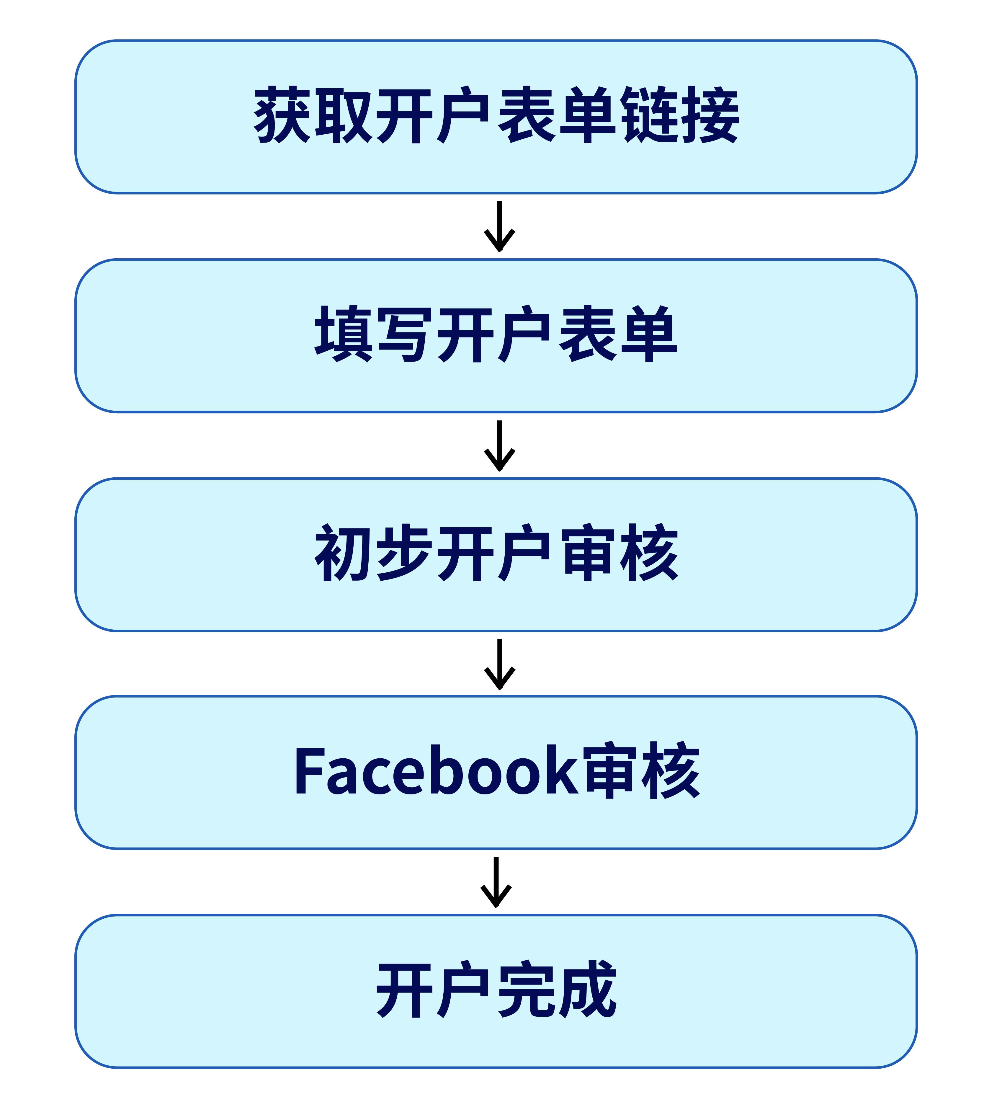 facebook怎样注册（入门必看）