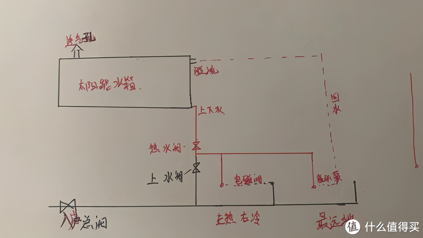 装修浅谈：开发商送的太阳能热水器到底好不好！！？怎么用好？