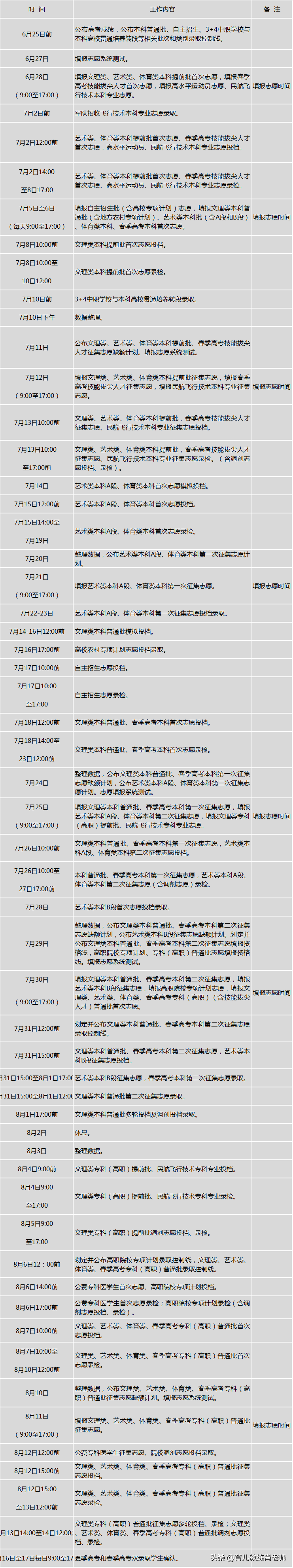 最新！2019年各省高考录取日程表、各批次投档录取时段安排