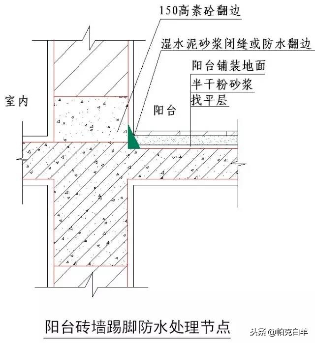 收藏！所有的“施工节点”怎么做，都归纳好了！赶紧看！