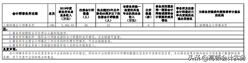 中注协通知：十大会计师事务所排名情况，四大重回TOP4排名