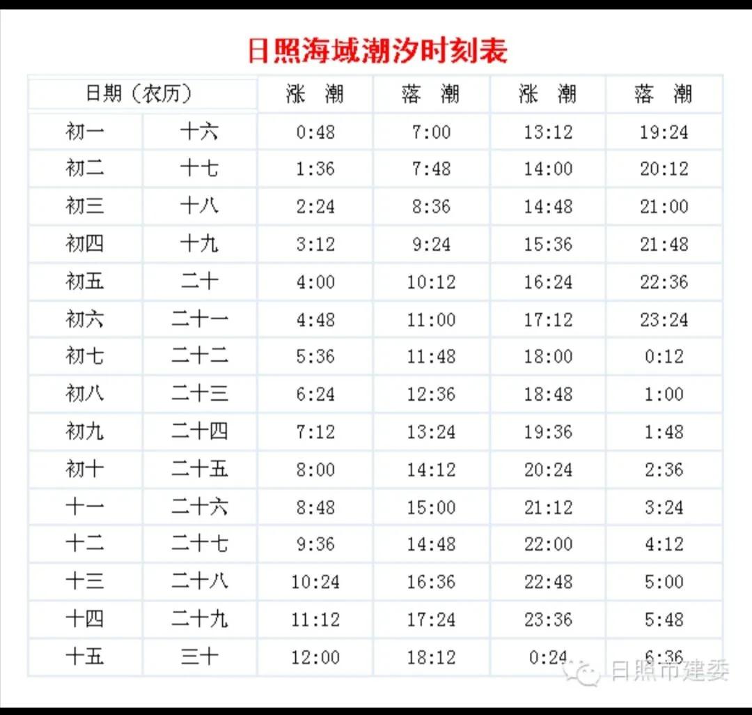 退潮时间表2017,退潮时间表2023年4月