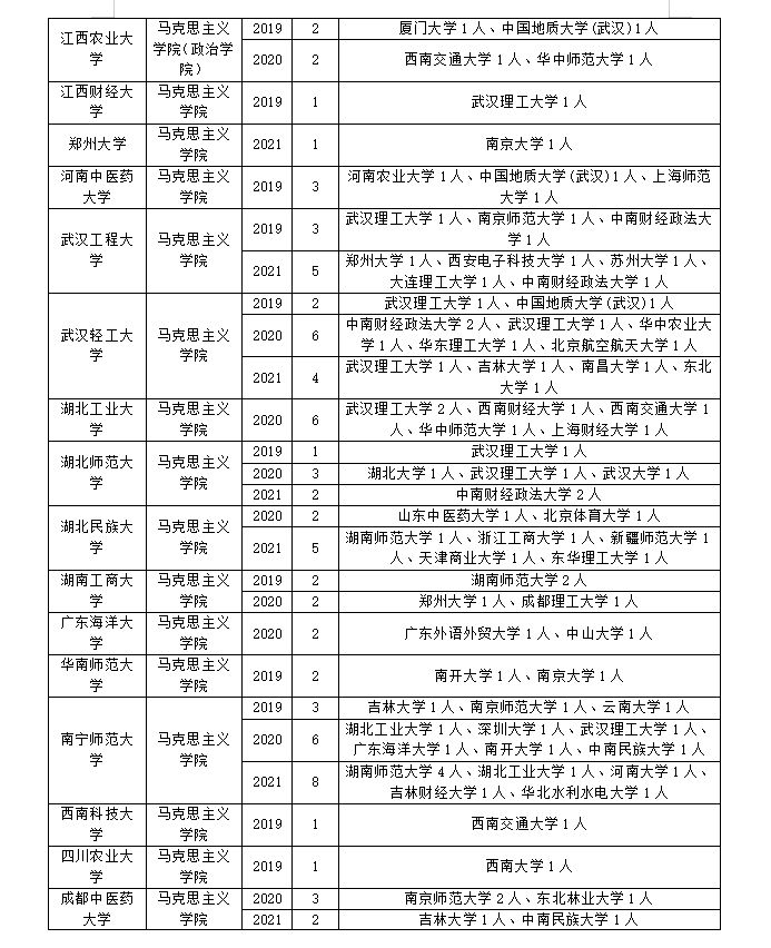 马克思主义中国化研究专业调剂！手把手教你上岸