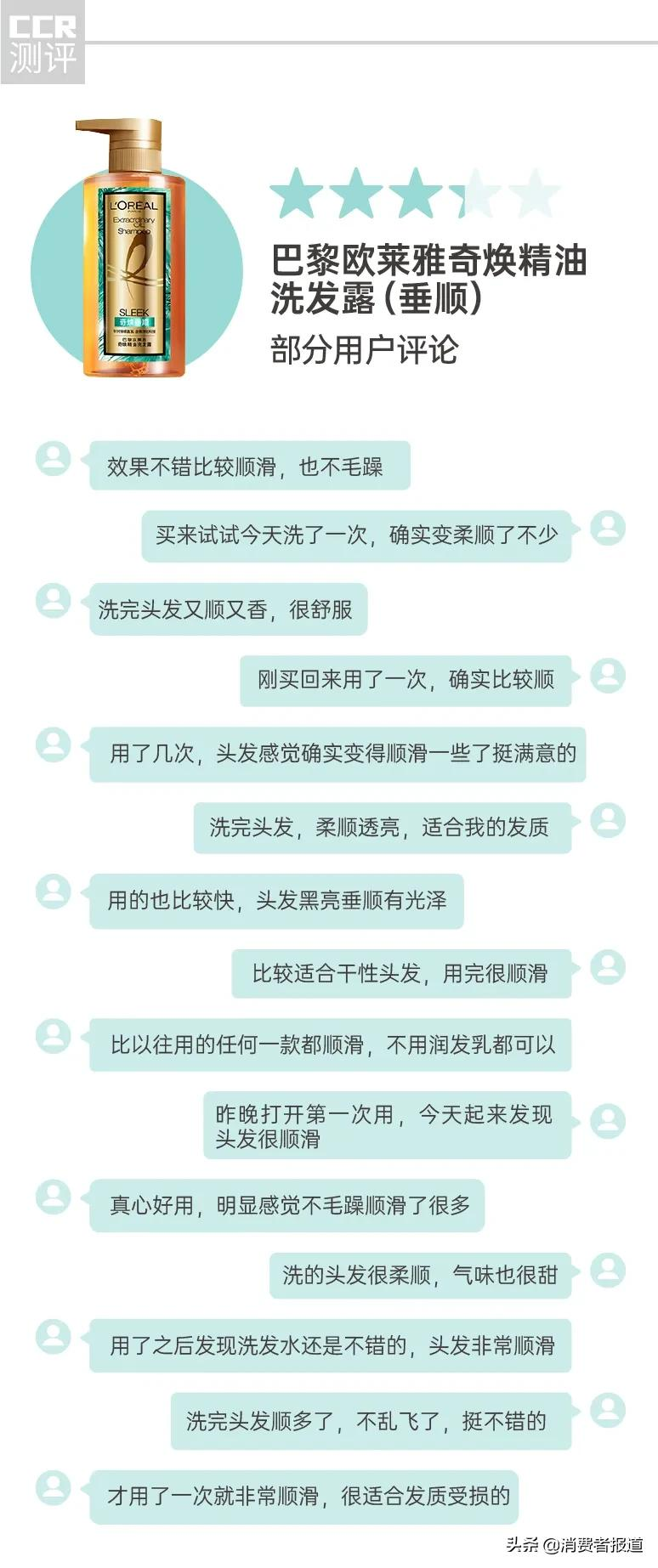 14款修护洗发水口碑报告：多芬、卡诗用后“头屑多”，有1款洗了“干涩炸毛”