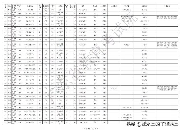 广东省2021年本科批次征集志愿，马上开始了