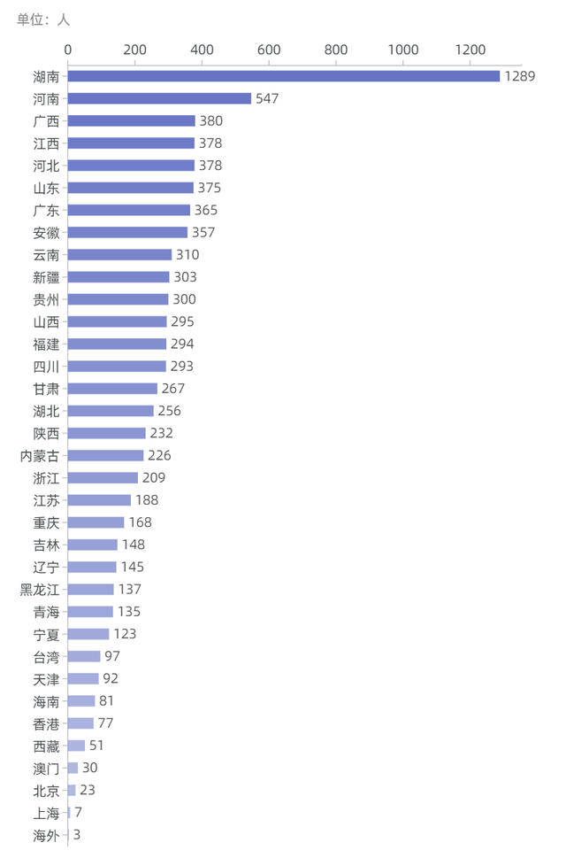 中南大学2021级萌新数据大揭秘：总人数8559人，其中男生5384人