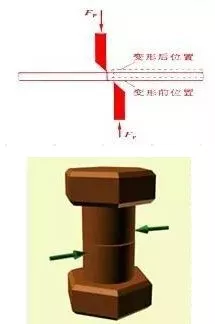 材料力学图文全解析