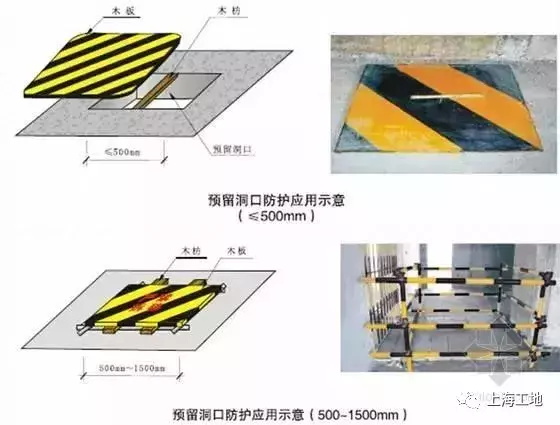 7大建筑施工现场常见安全防护，一文搞定！