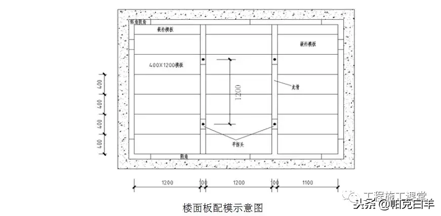 万科拉片式铝模板工程专项施工方案揭秘！4天一层，一学就会