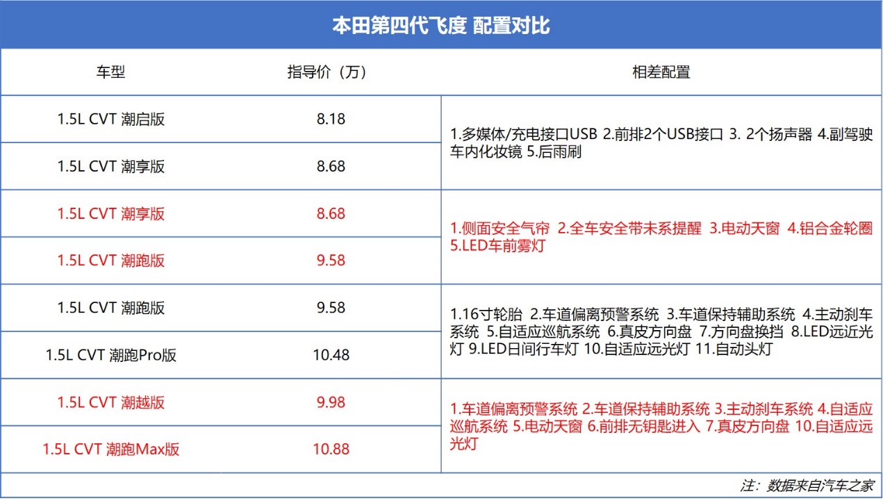 新车详解丨8万开