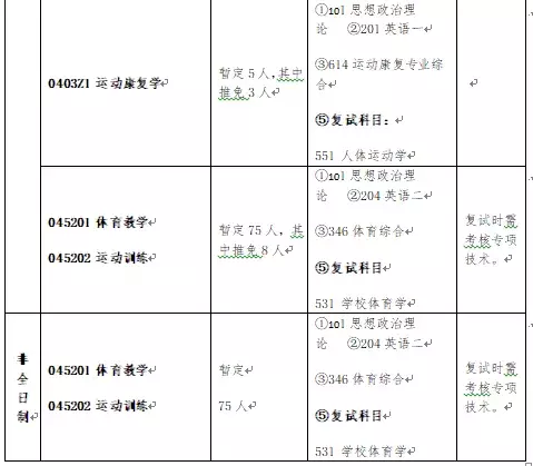 南京体育学院2020招生简章&招生目录&参考书目