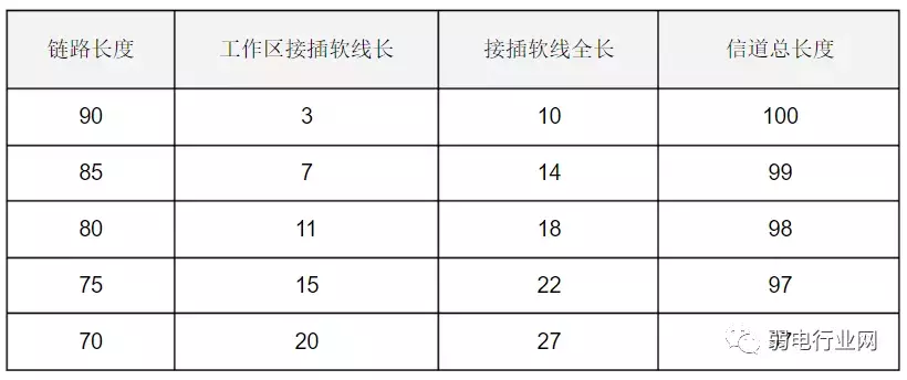 综合布线，你必须知道的知识