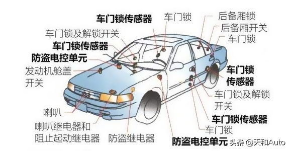 汽车百科冷知识：熄火后听歌，电瓶能持续多长时间不亏电？