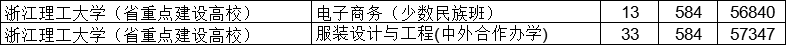 最新！22所高校预测分出炉！预测分到底准不准？数据告诉你真相