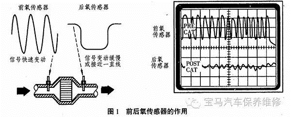 汽车氧传感器