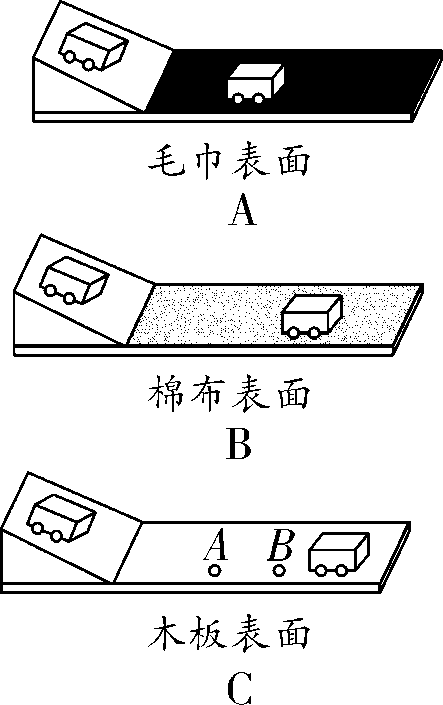 阻力对物体运动的影响实验（初中物理实验命题练习）