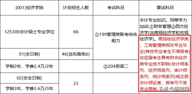 @2021考生:跨考有限制,择校须谨慎,今天谈谈跨考那些事儿