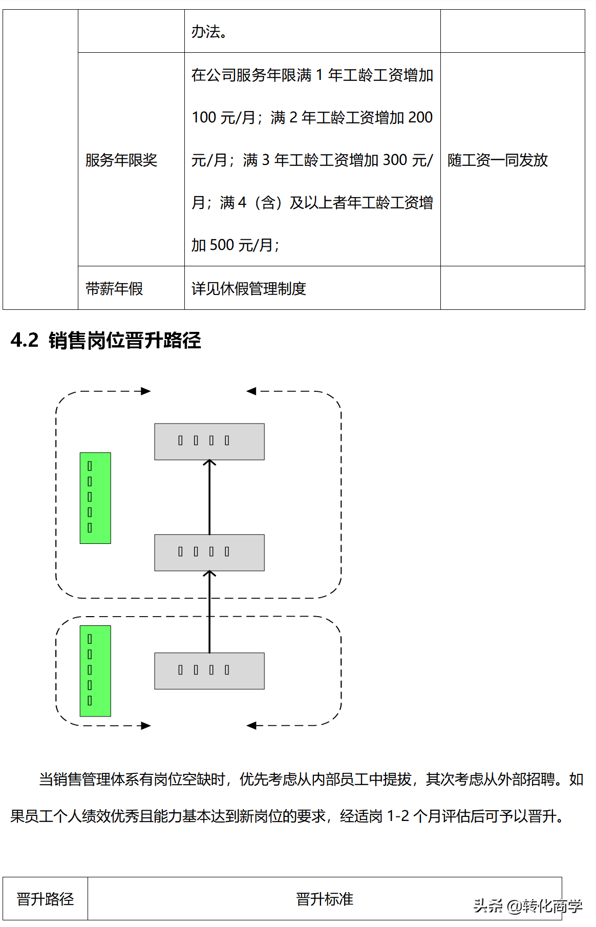 薪酬福利管理制度