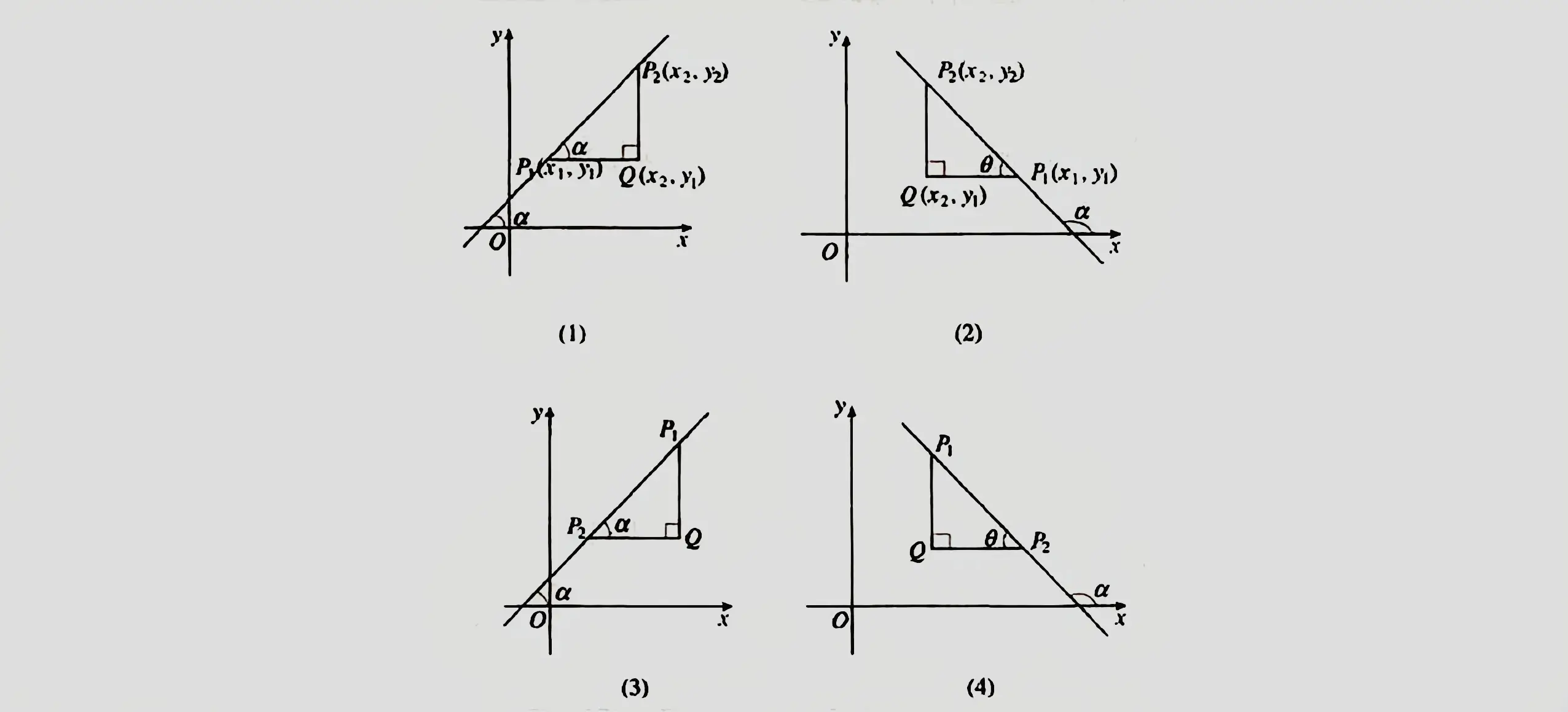 数学笔记 : 直线的斜率和两直线平行与垂直的判定