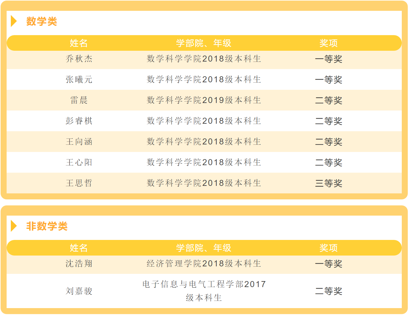 “首次”、“首次”！大工学子又获新突破